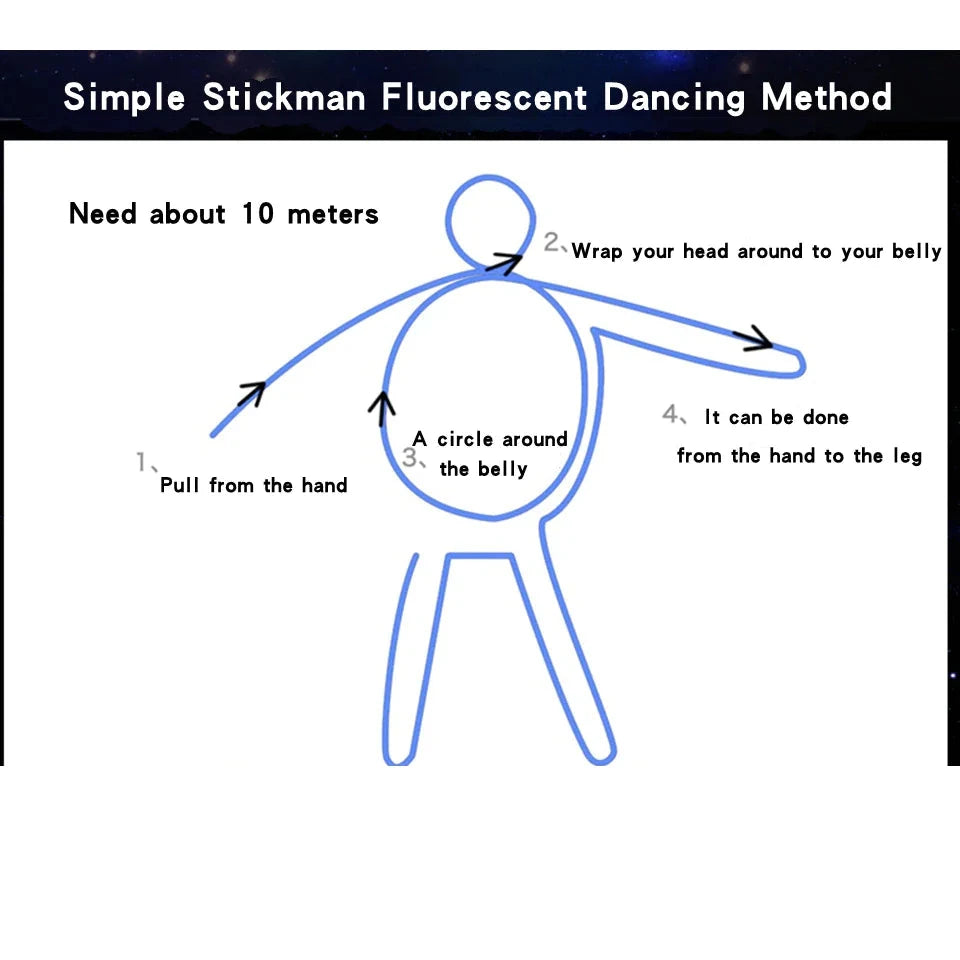 ElectroLuminescent Glow Wire for Parties and Cars Trendverse Market