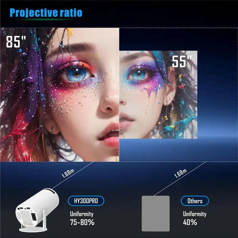 Wireless Home Theater Projector with Android & Bluetooth Trendverse Market